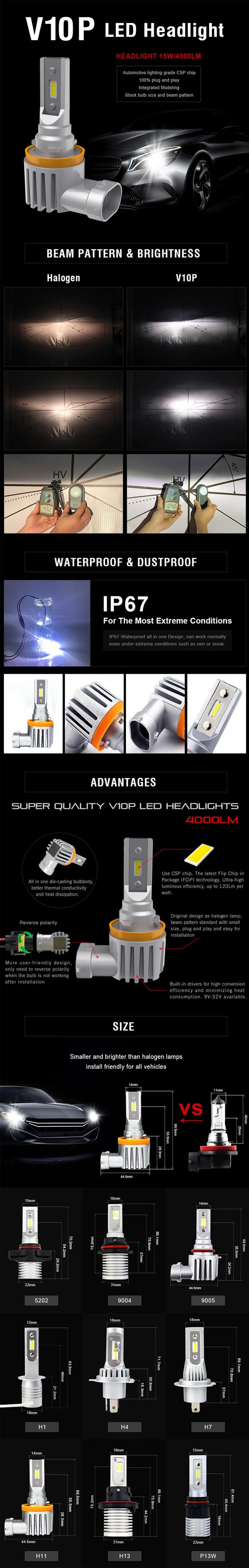 LED Headlight V10P