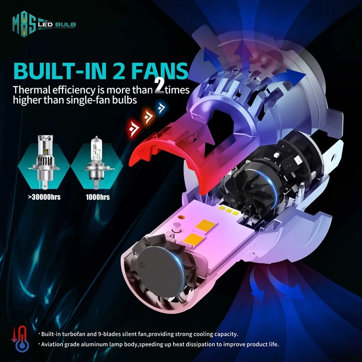 300% Brighter Halogens Bulbs Mini Size 5300LM factory