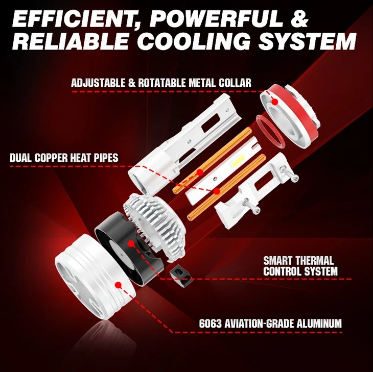 Eco-Friendly LED Headlight H3 80% Less Power suppliers