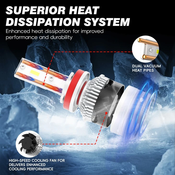 Eco-Friendly LED Headlight H3 80% Less Power high quality