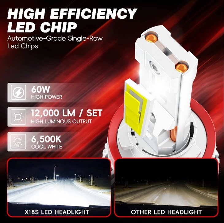 Eco-Friendly LED Headlight H3 80% Less Power factory